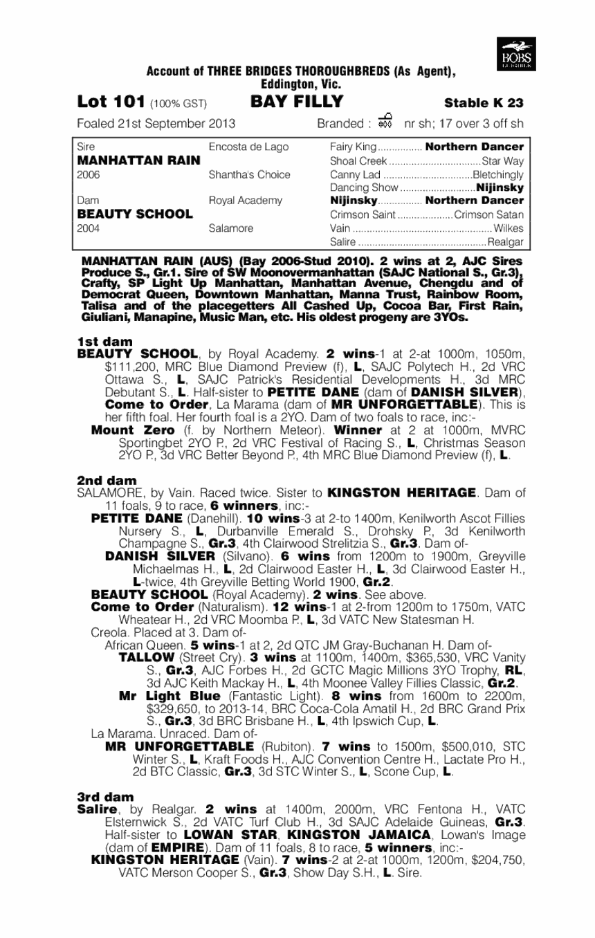 Lips 'N' Lashes (AUS) - pedigree