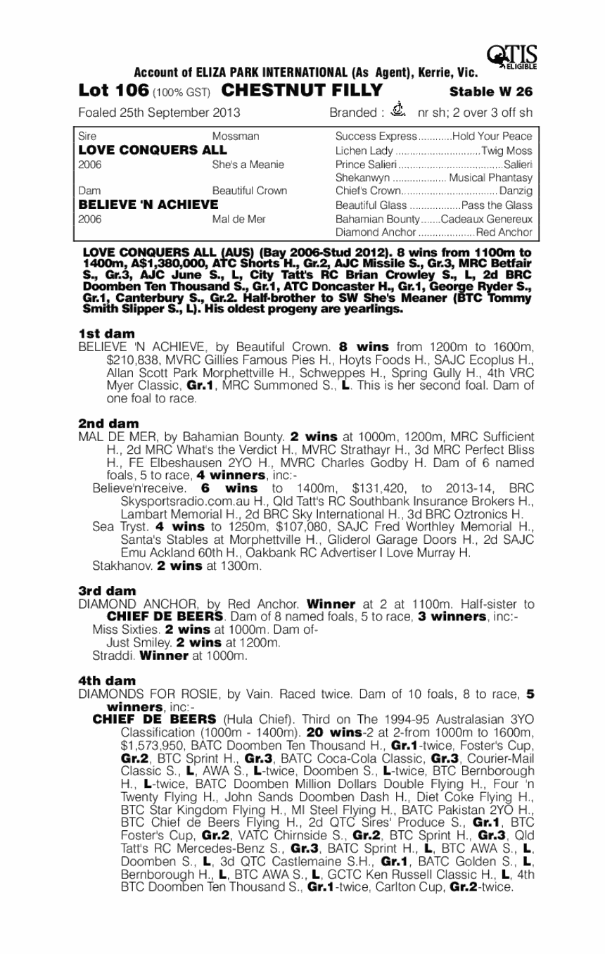 Love Conquers All (AUS) / Believe 'n Achieve (AUS) - pedigree