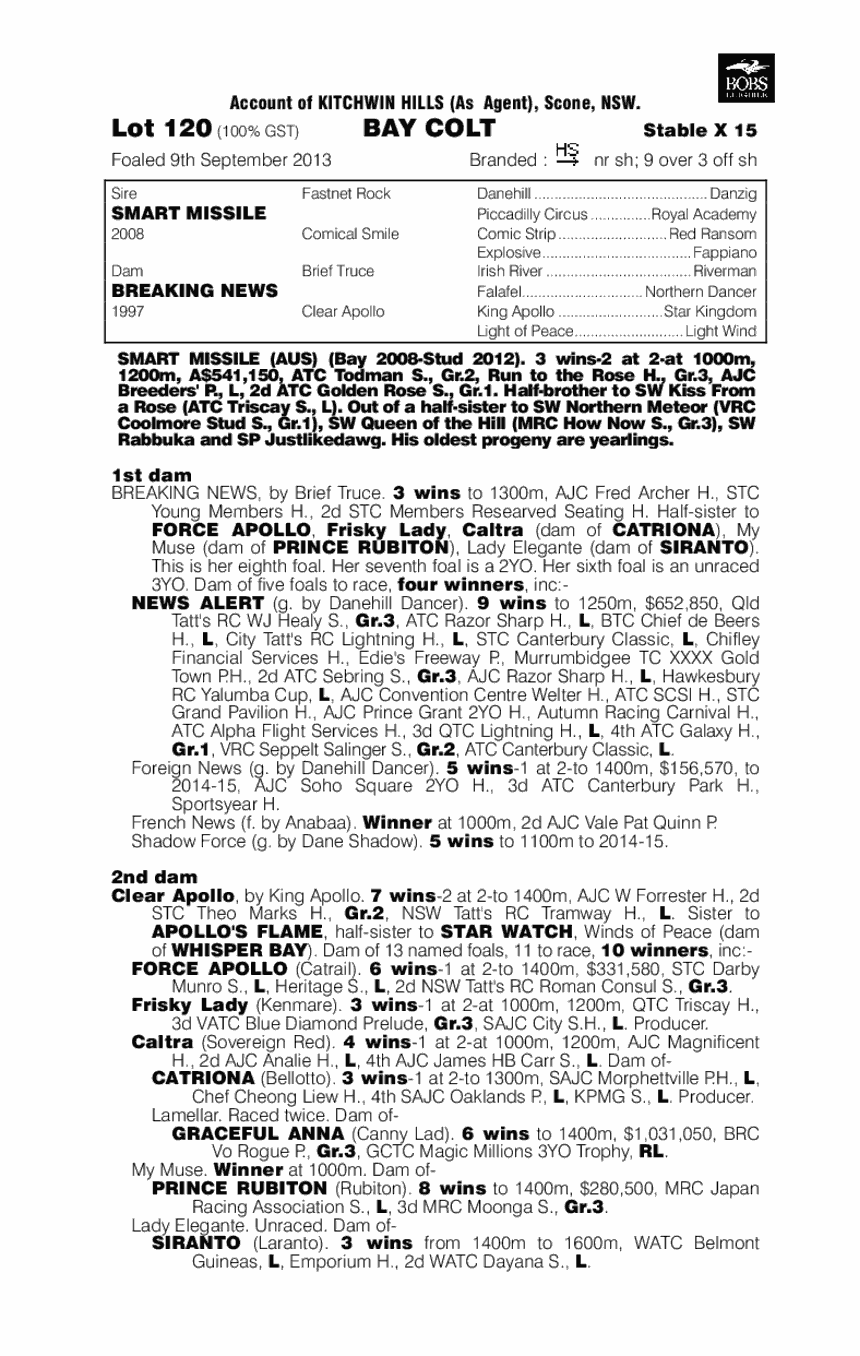 Woomera (AUS) - pedigree