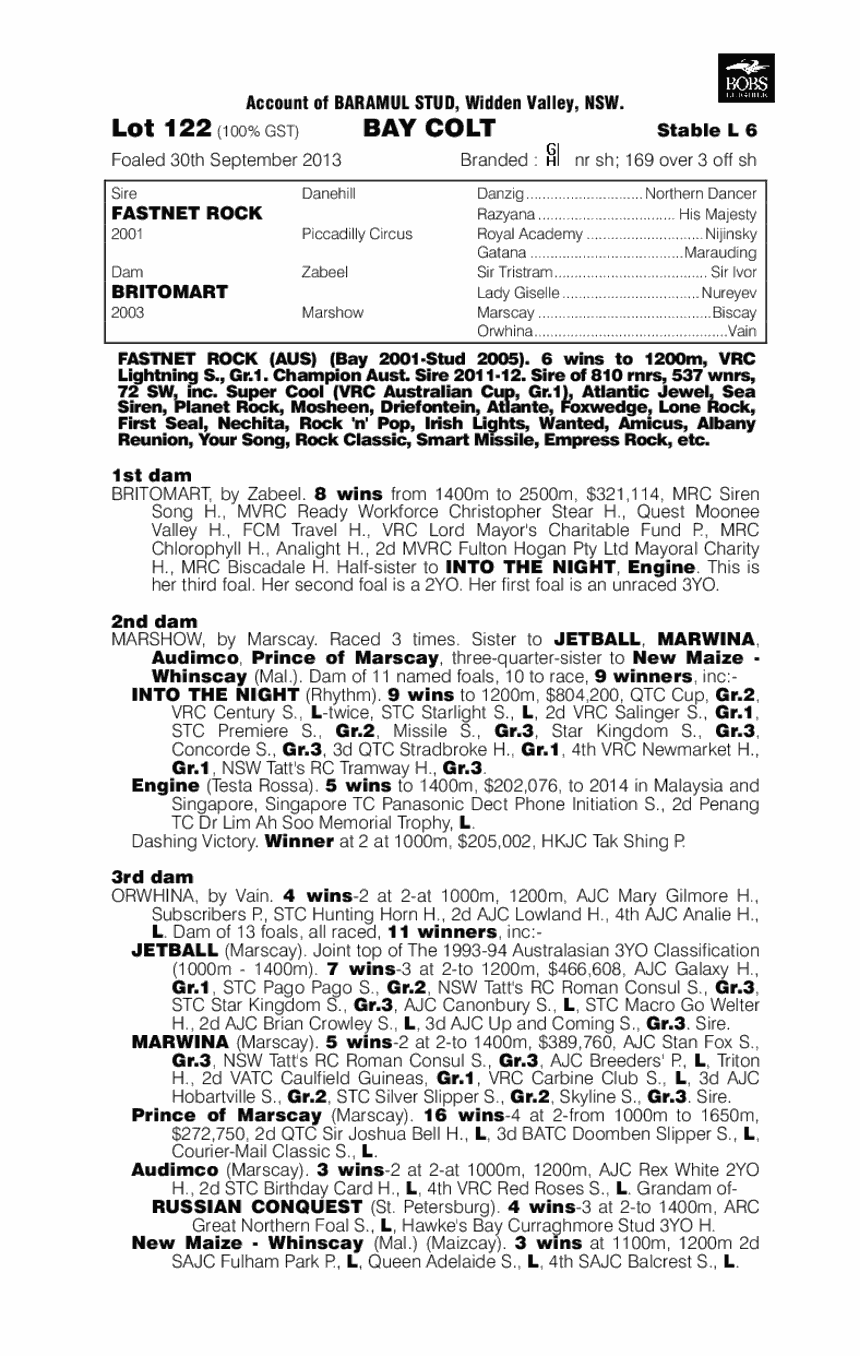 Fastnet Rock (AUS) / Britomart (AUS) - pedigree