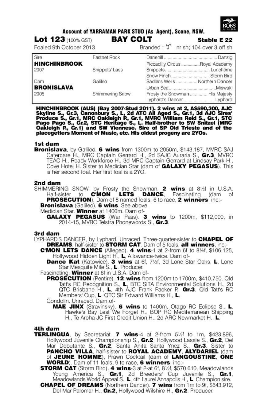 The Reverend Demon (AUS) - pedigree