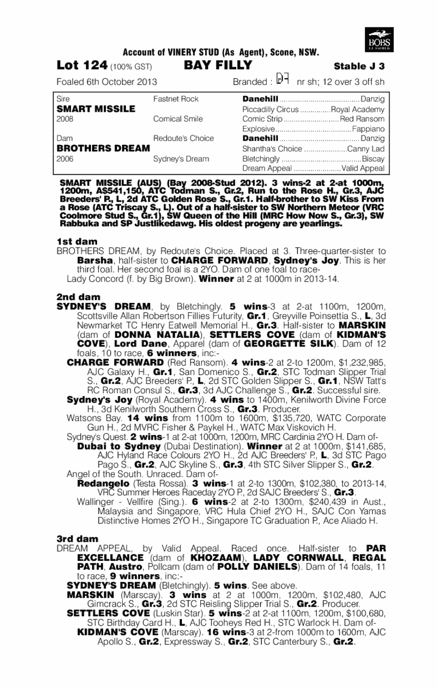 Ahndras (AUS) - pedigree