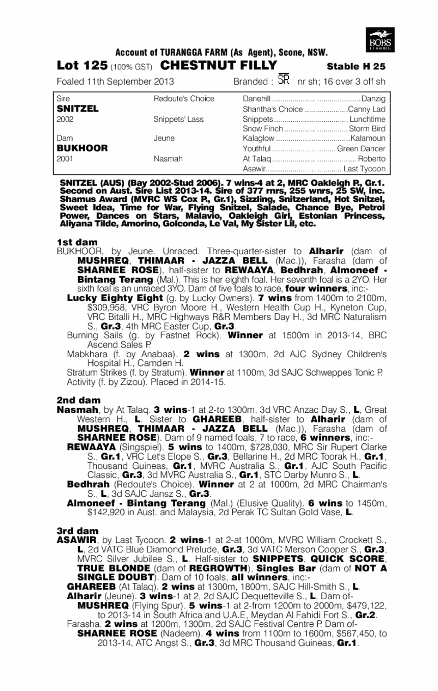 Bukzel (AUS) - pedigree