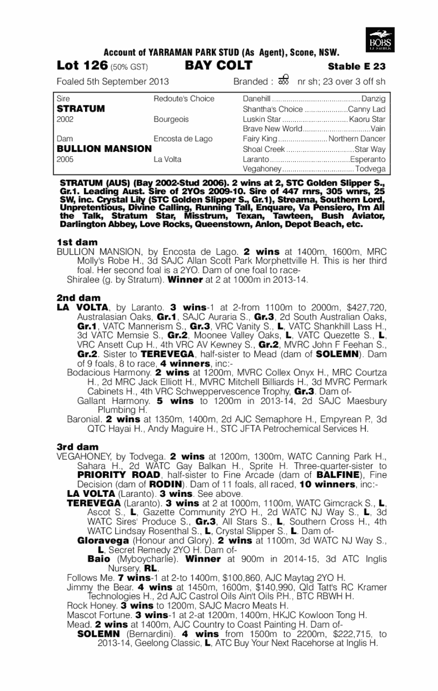 Bullion Wolf (AUS) - pedigree