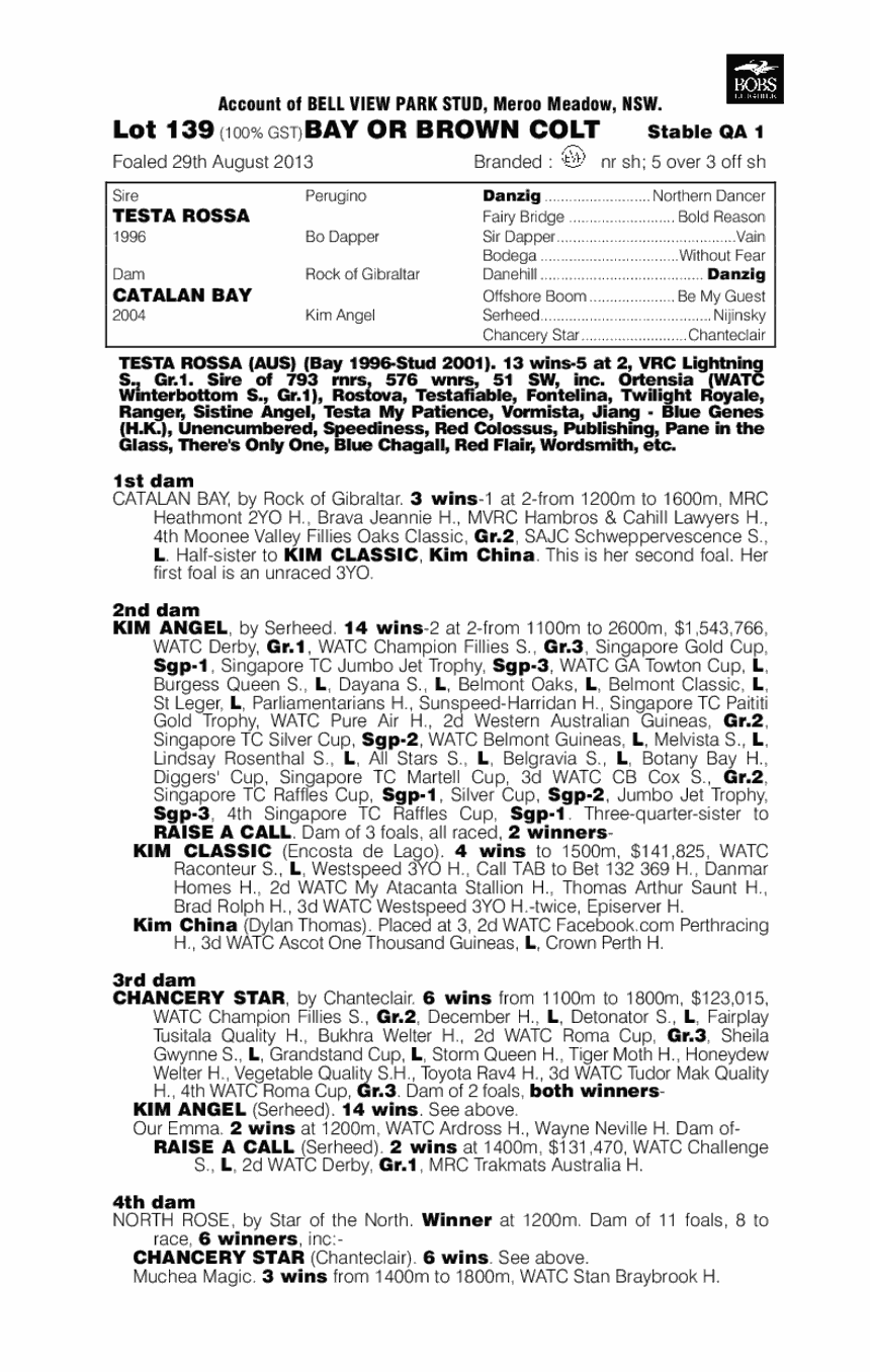 Mister Rossa (AUS) - pedigree