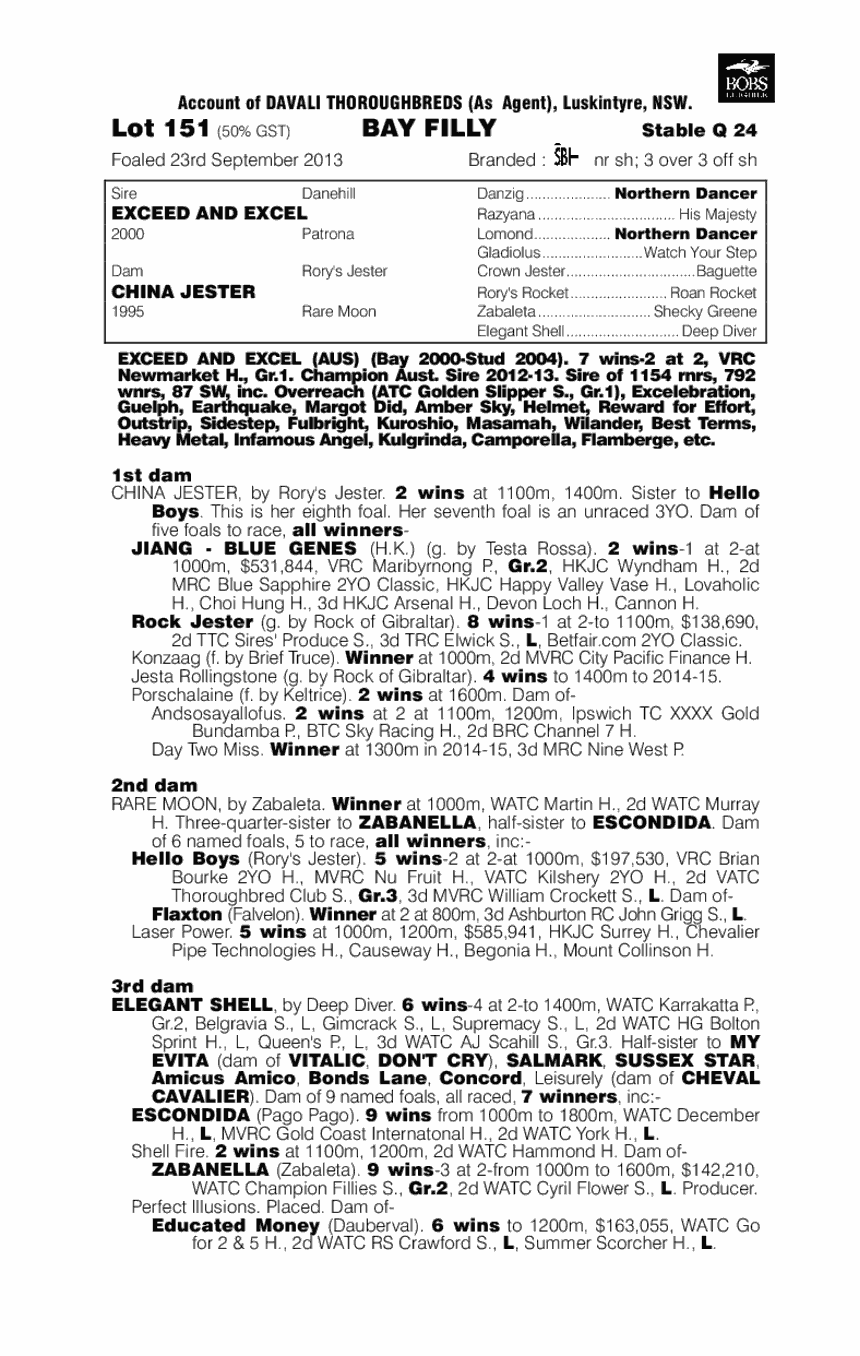 Jest Excel (AUS) - pedigree