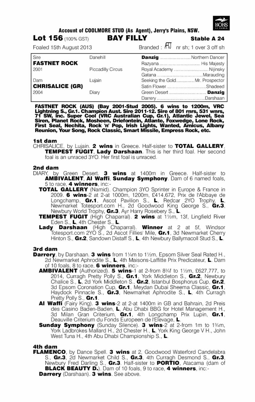 Painted Lady (AUS) - pedigree