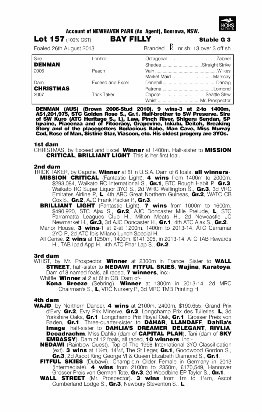 Denman (AUS) / Christmas (AUS) - pedigree