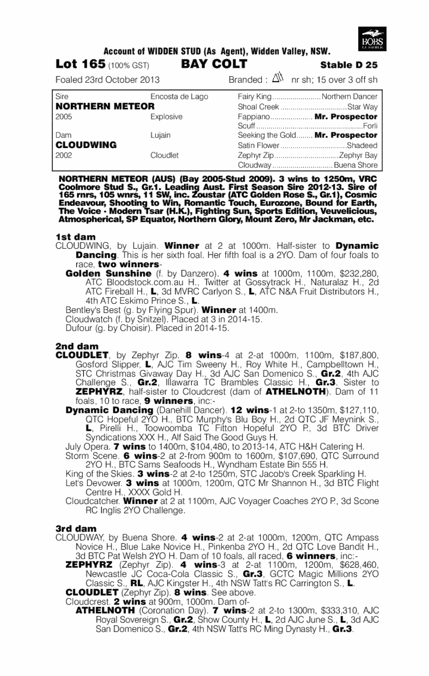 Palladian (AUS) - pedigree