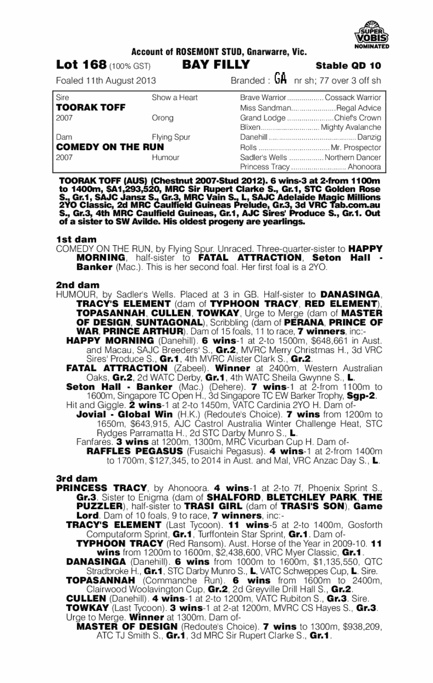 Like 'Em Sassy (AUS) - pedigree