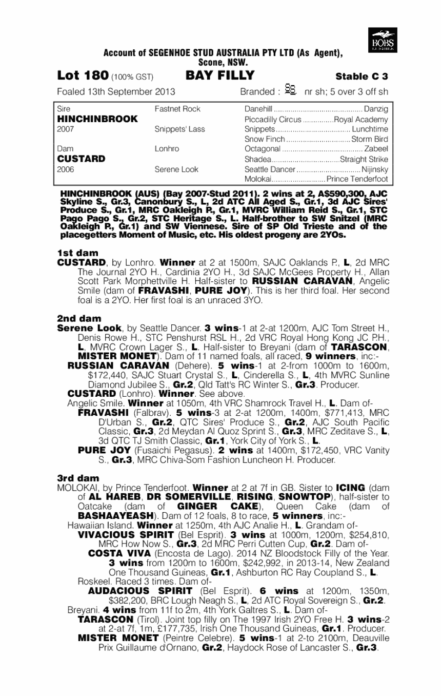 Brulee (AUS) - pedigree