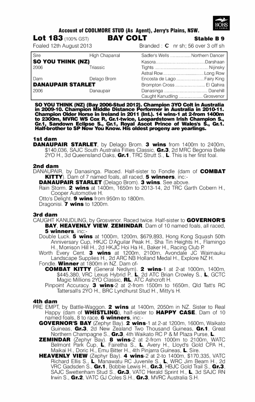 So You Think (NZ) / Danaupair Starlet (AUS) - pedigree