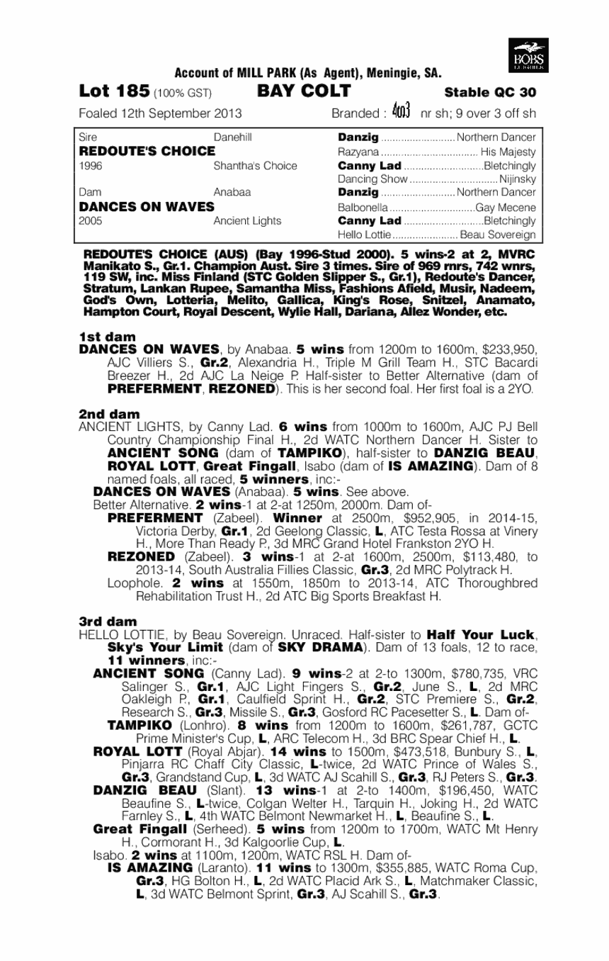 Redoute's Choice (AUS) / Dances on Waves (AUS) - pedigree