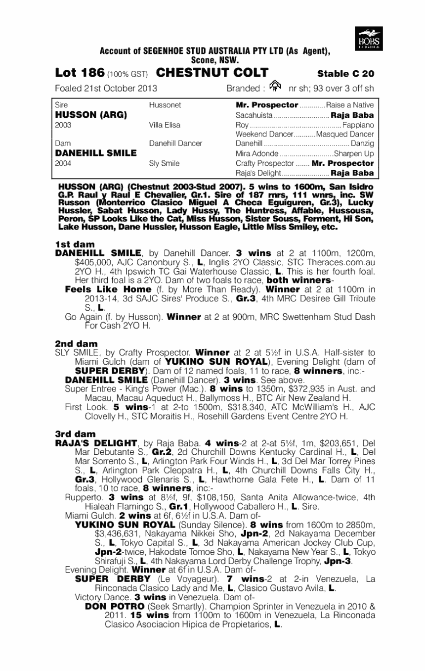 Sneaky Glance (AUS) - pedigree