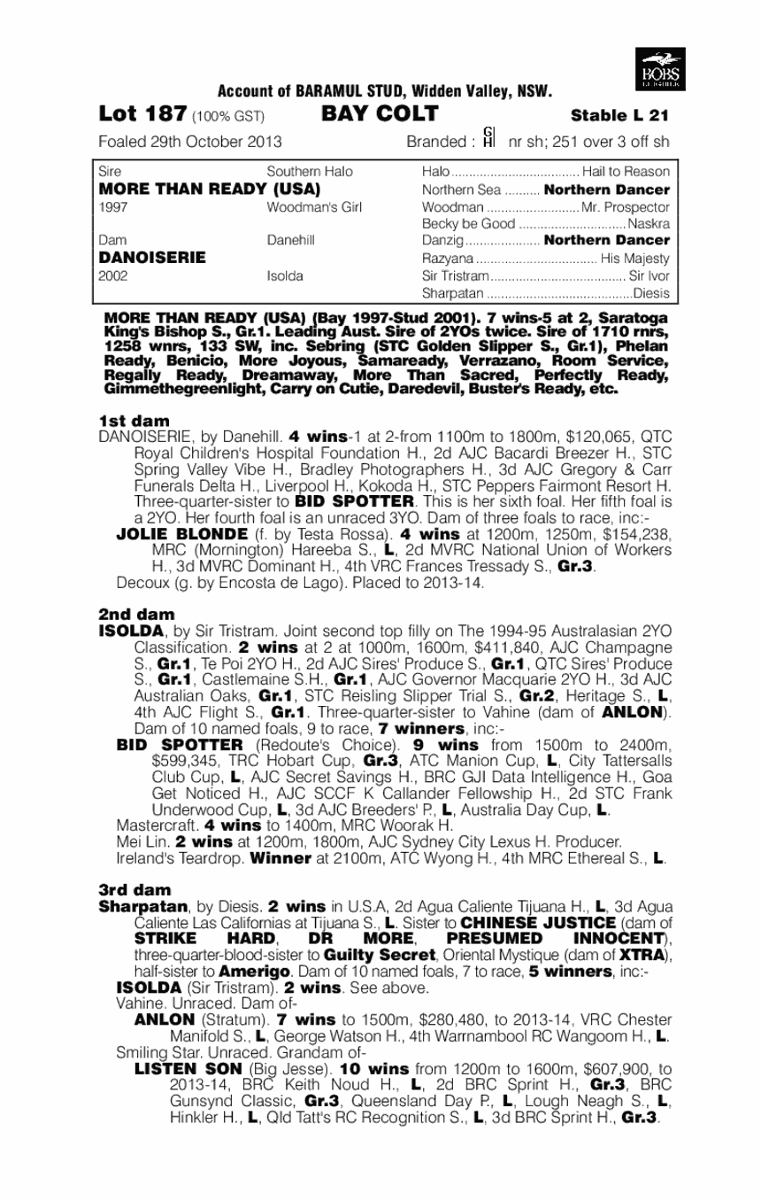 More Than Ready (USA) / Danoiserie (AUS) - pedigree