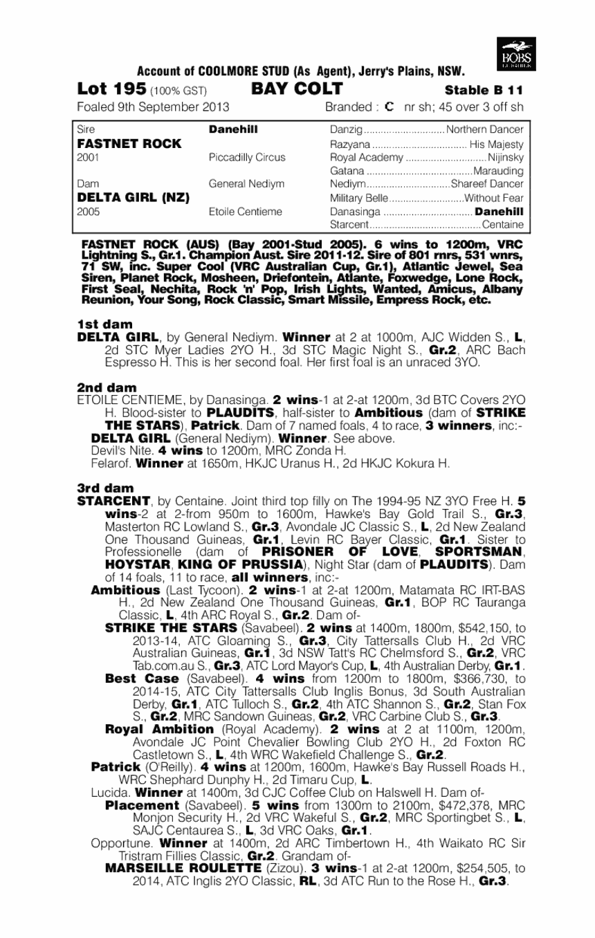 Delacroix (AUS) - pedigree