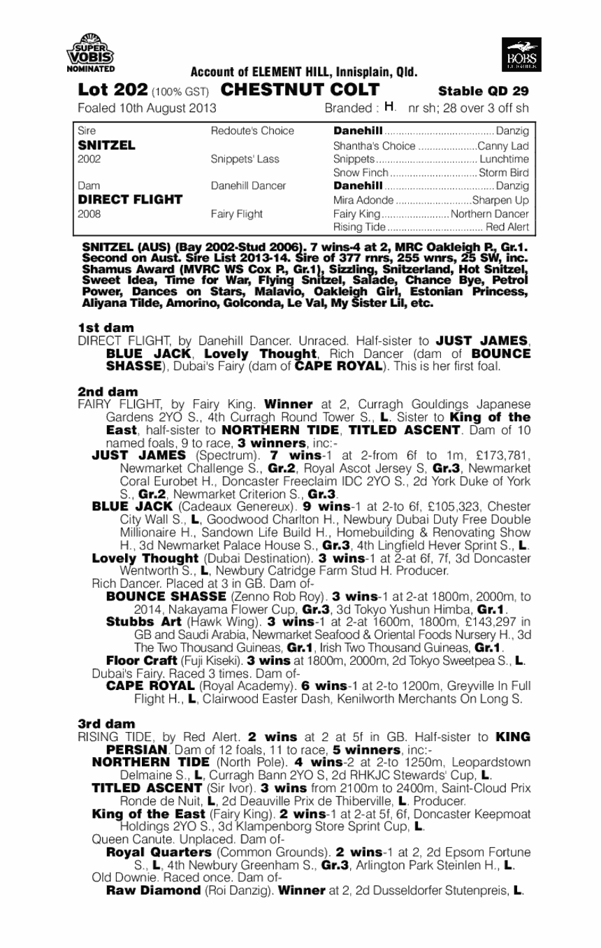 Itz Alrite (AUS) - pedigree