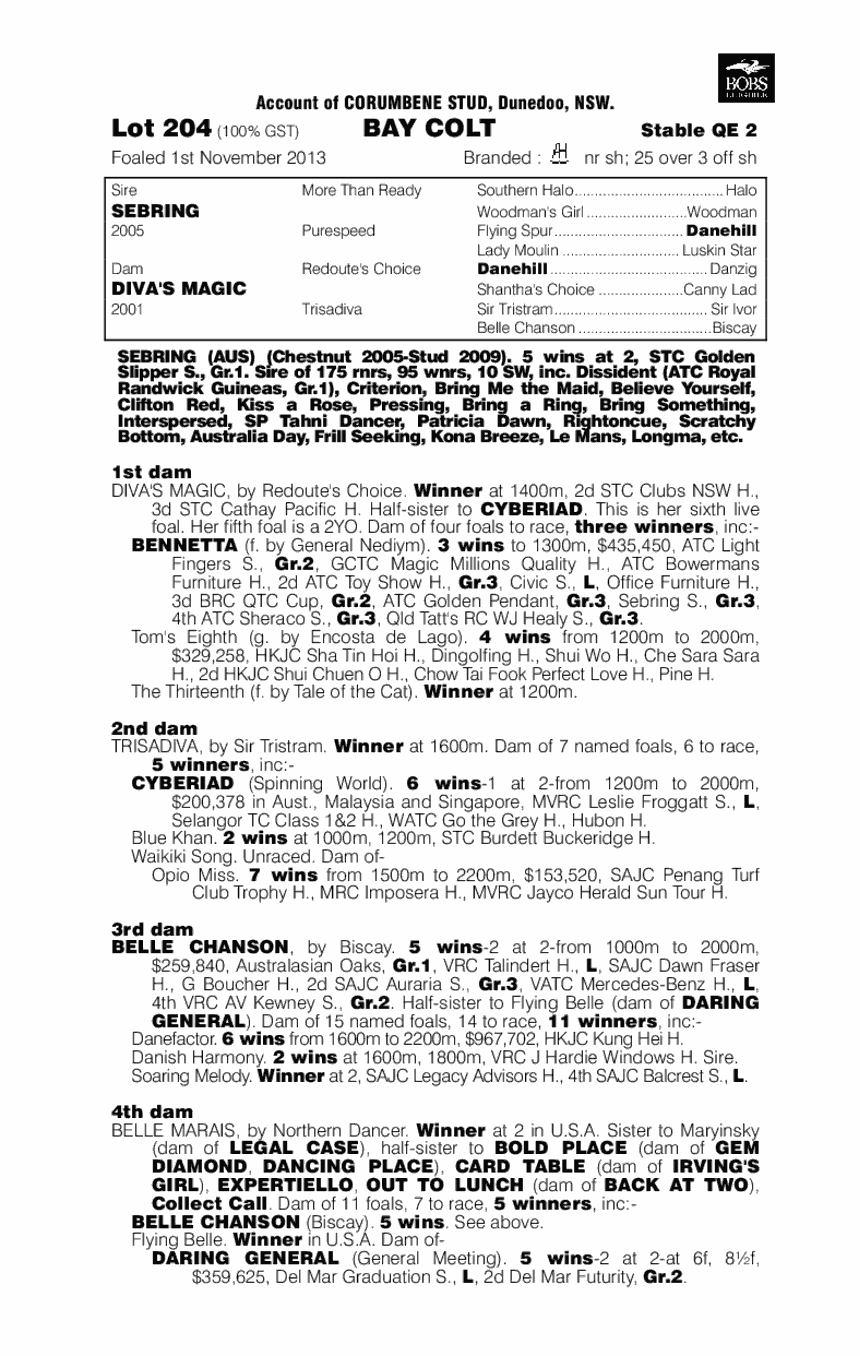 Sebring (AUS) / Diva's Magic (AUS) - pedigree