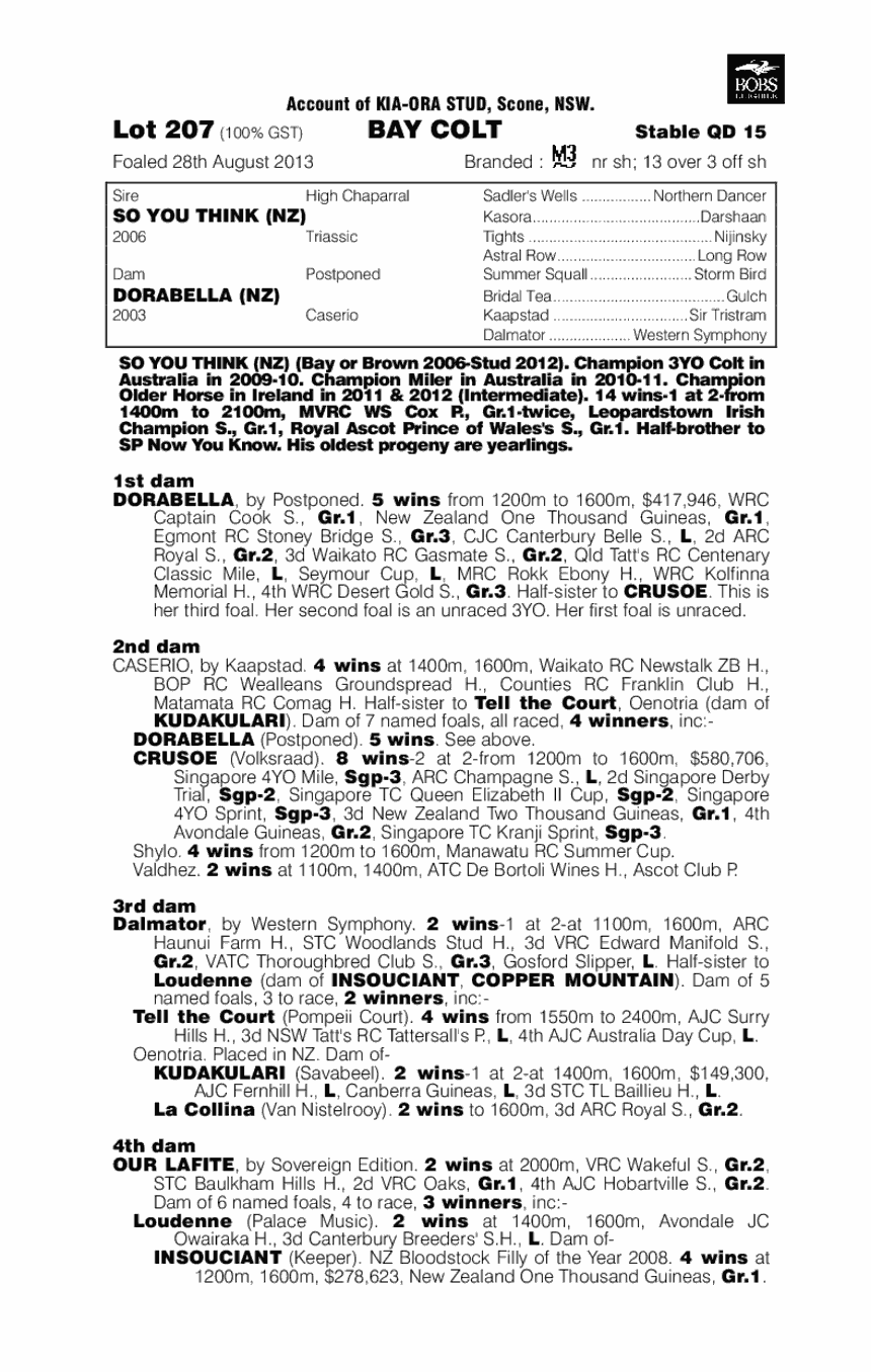 So You Think (NZ) / Dorabella (NZ) - pedigree
