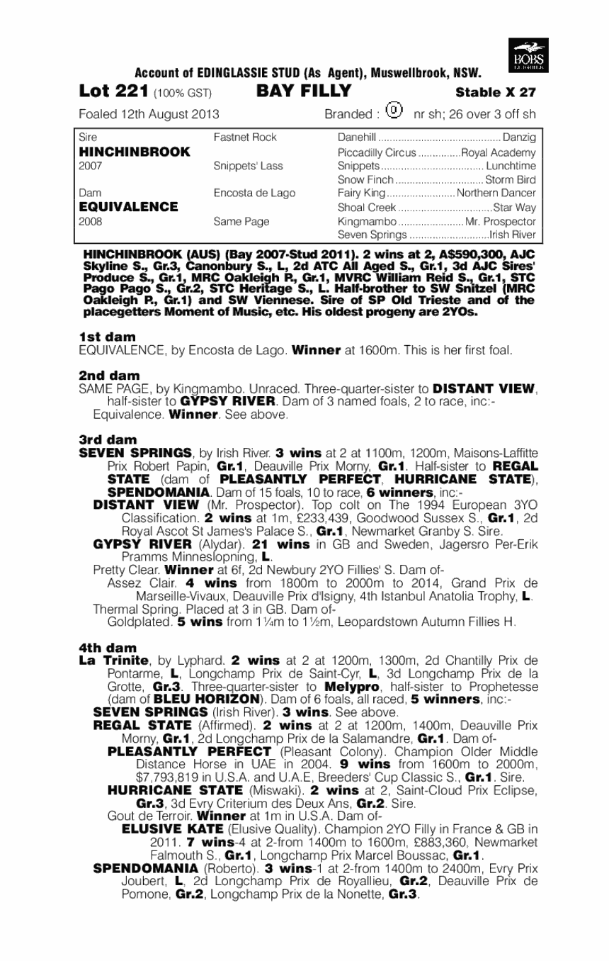 Vanzetta (AUS) - pedigree