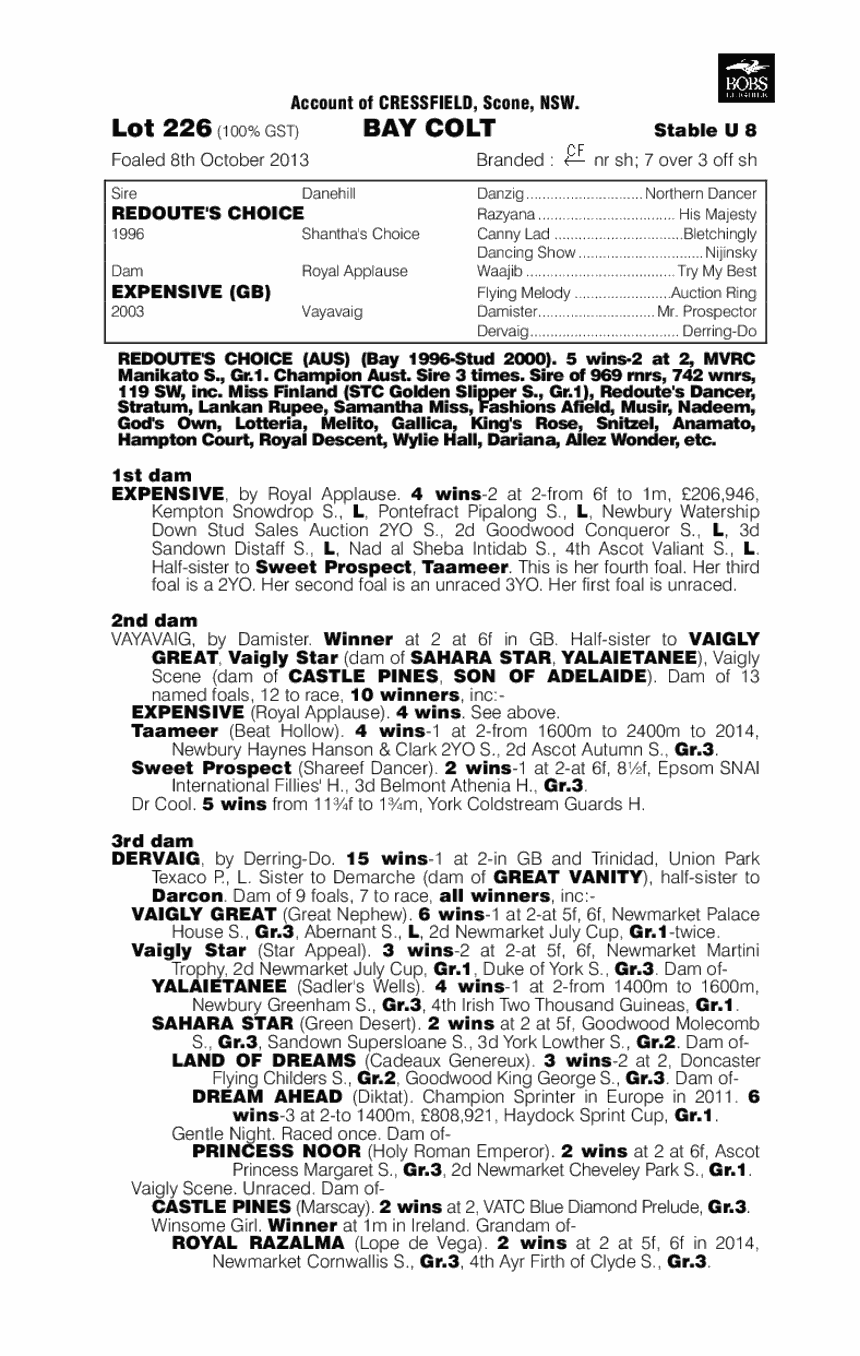 Redoute's Choice (AUS) / Expensive (GB) - pedigree
