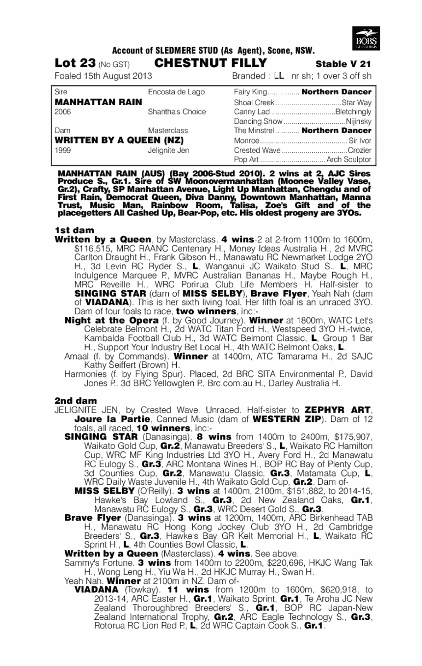 Manhattan Rain (AUS) / Written By A Queen (NZ) - pedigree