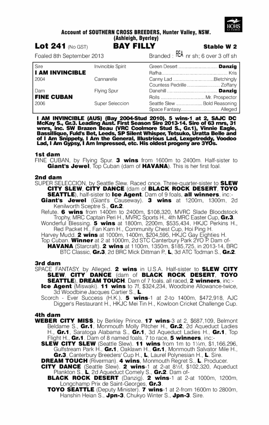 Rumba Queen (AUS) - pedigree