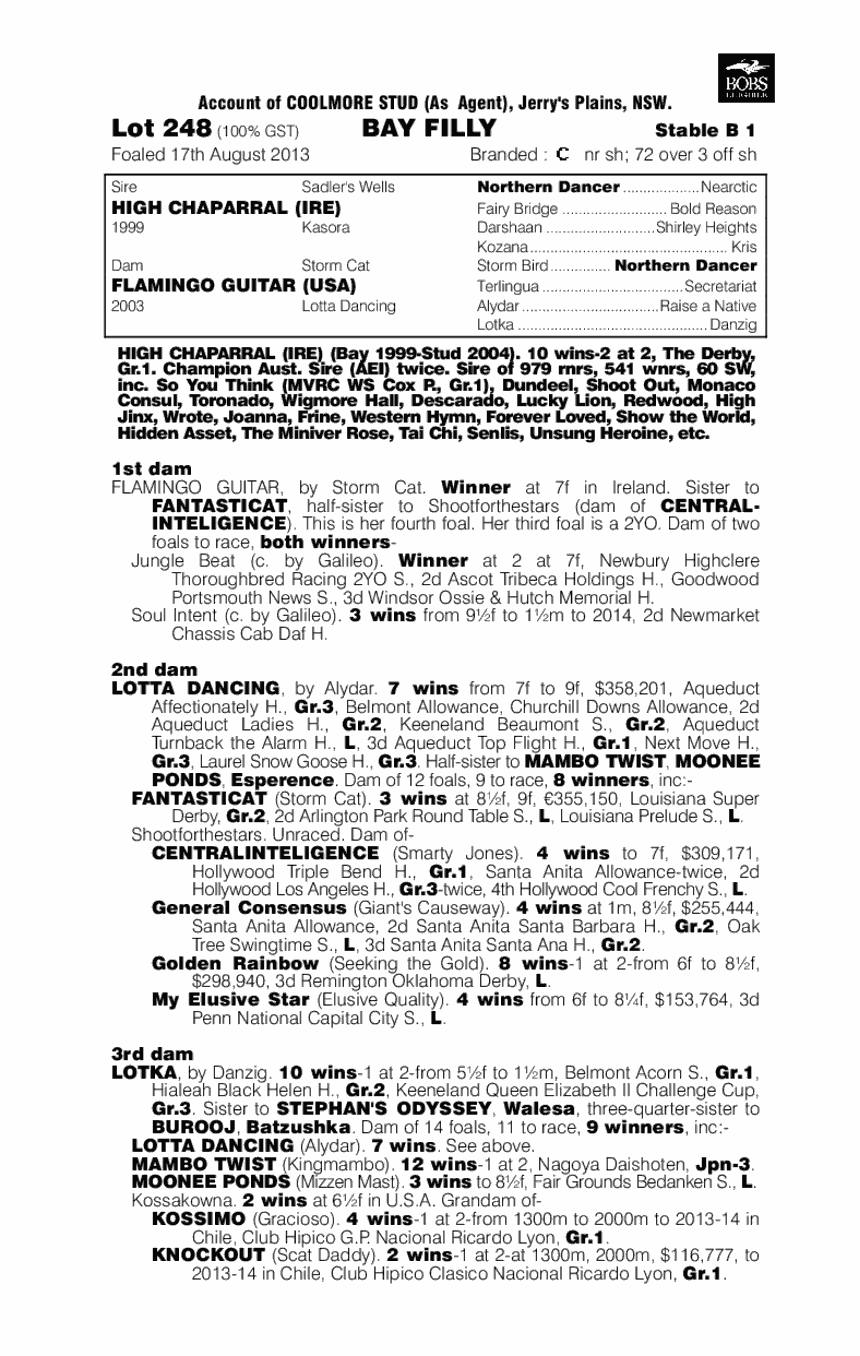 Arazona (AUS) - pedigree