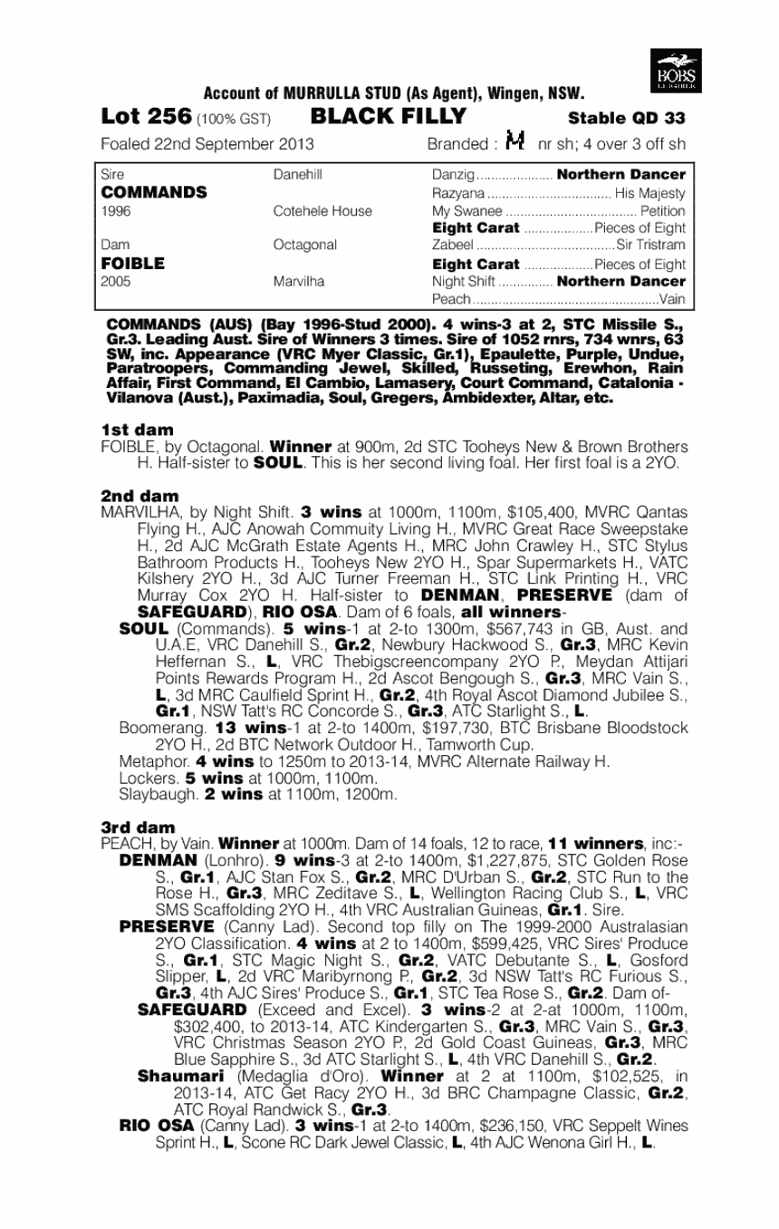 Imposition (AUS) - pedigree