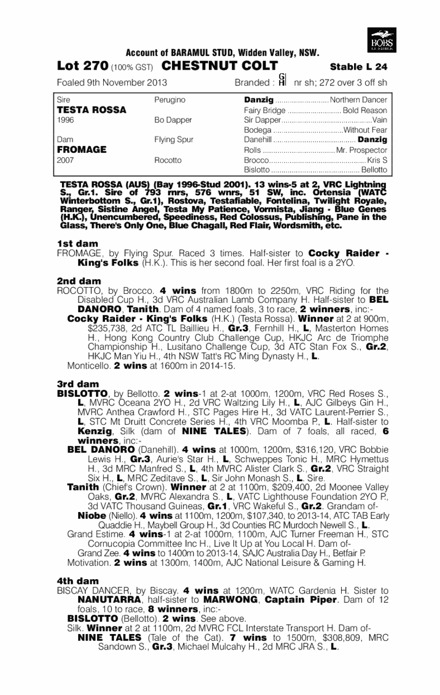 Road Treasure (AUS) - pedigree