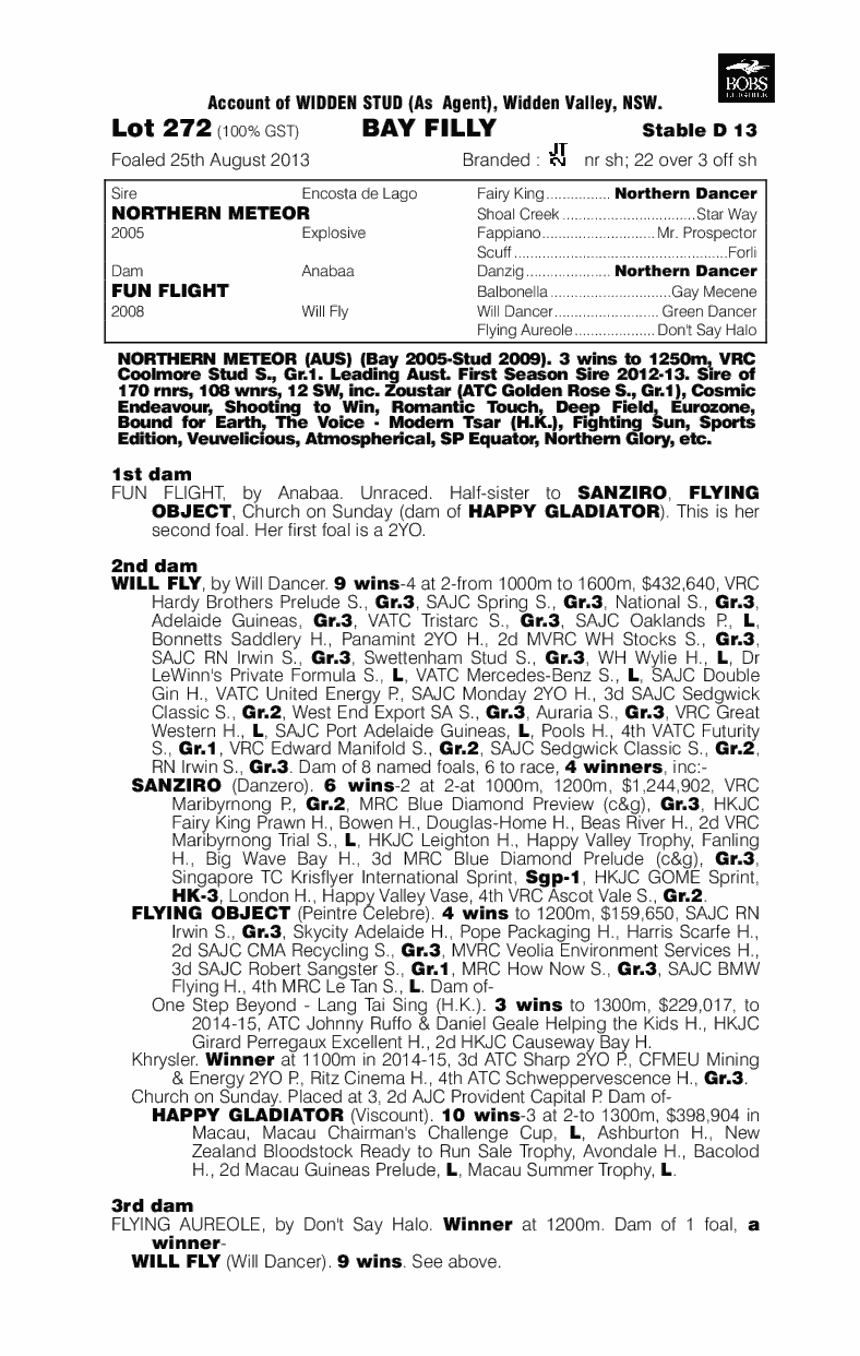 Fire Flight (AUS) - pedigree