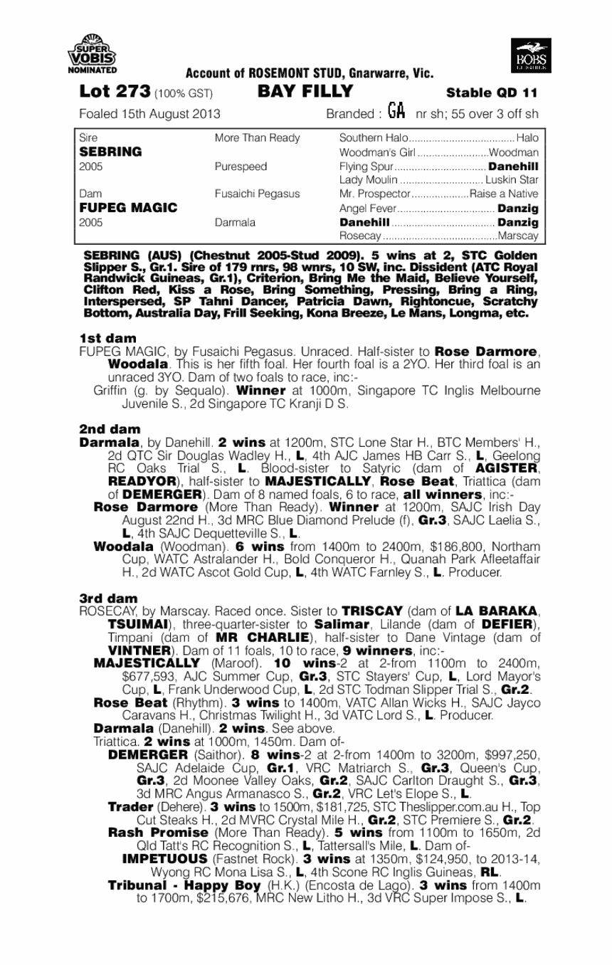 Hashtag Magic (AUS) - pedigree