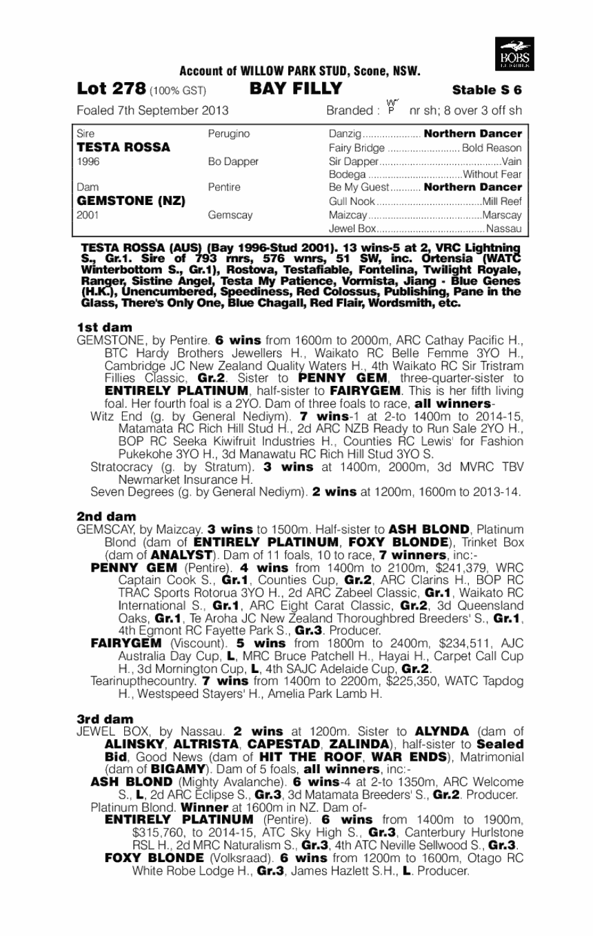 Mica Lil (AUS) - pedigree