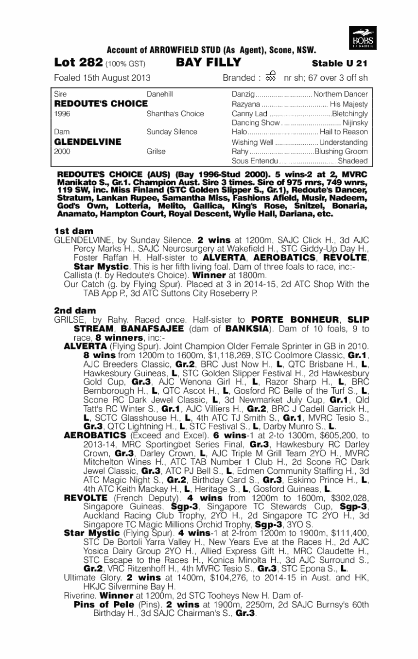 Miss Ballantine (AUS) - pedigree