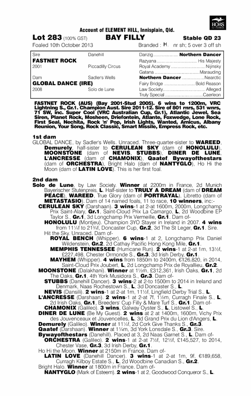 Dancing Hare (AUS) - pedigree