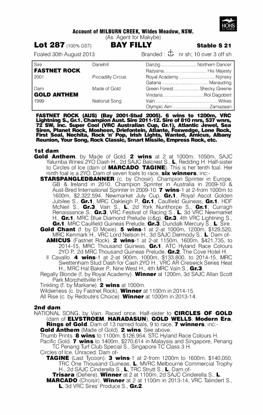 Mousai (AUS) - pedigree