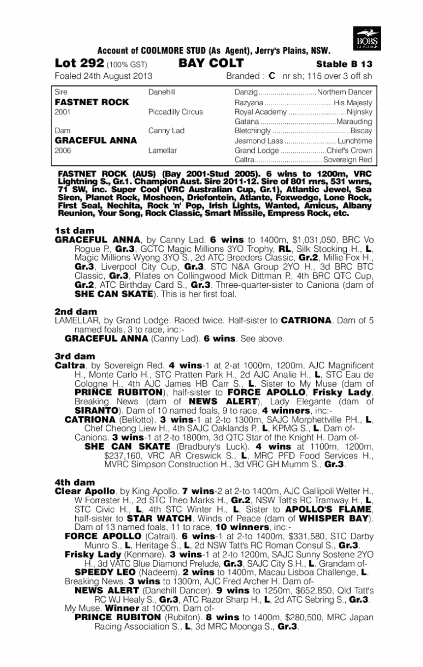 Fastnet Rock (AUS) / Graceful Anna (AUS) - pedigree