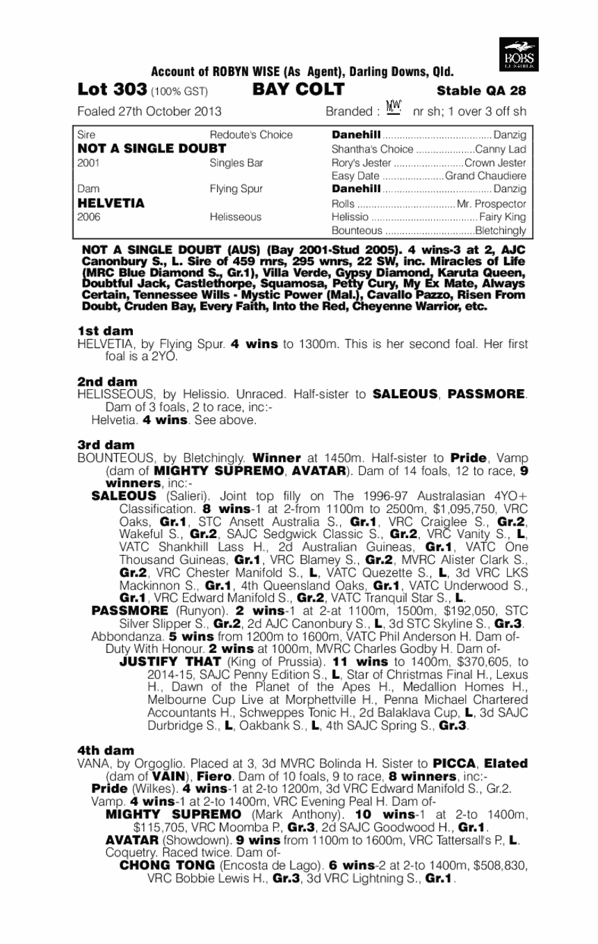 Not a Single Doubt (AUS) / Helvetia (AUS) - pedigree