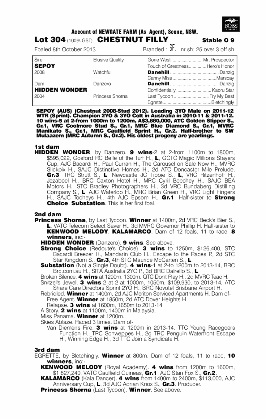 Canberra (AUS) - pedigree