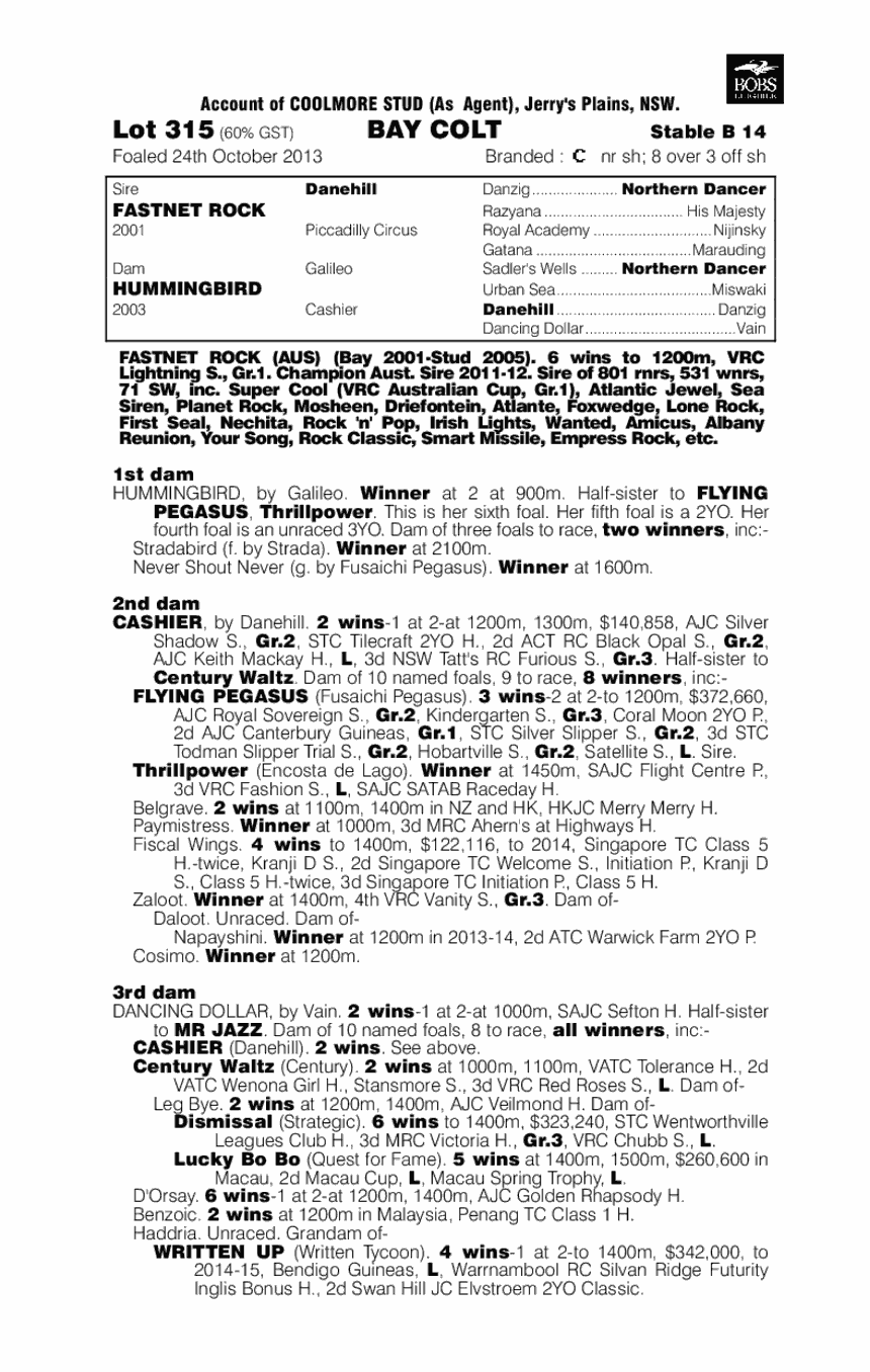 Milwaukee (AUS) - pedigree