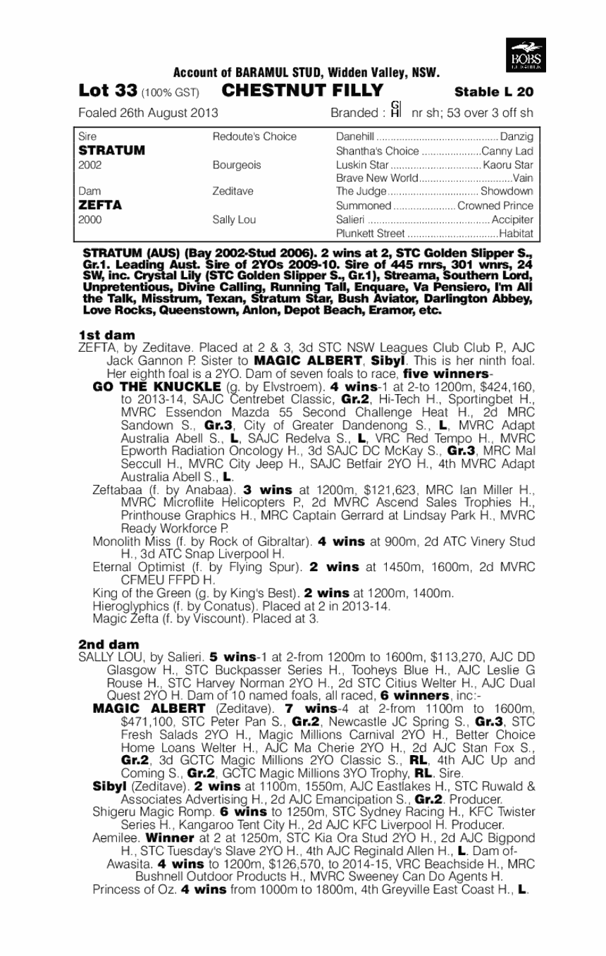 Zafina (AUS) - pedigree