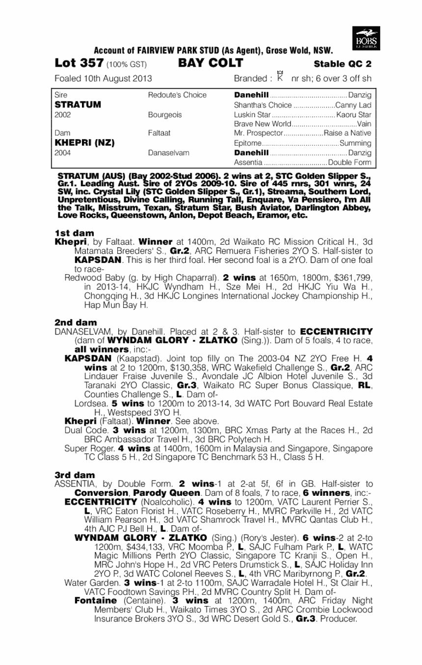 Atum (AUS) - pedigree