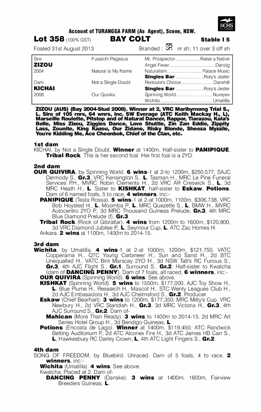 Pawn Talk (AUS) - pedigree