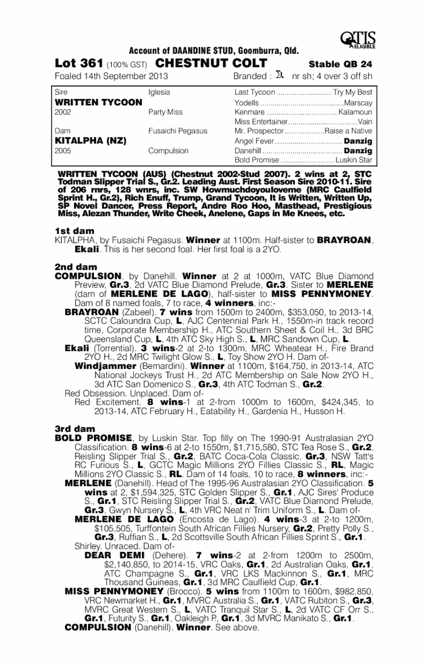 Capitalist (AUS) - pedigree