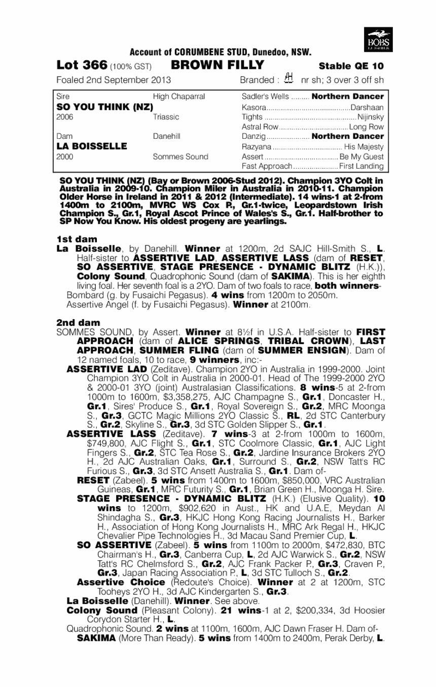 Lochnagar (AUS) - pedigree