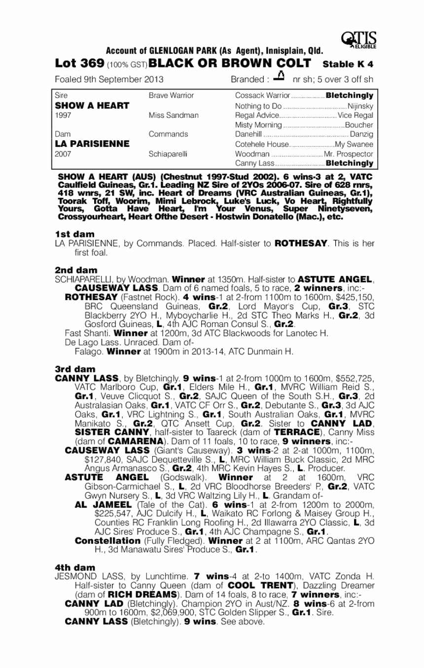 Saint Denis (AUS) - pedigree