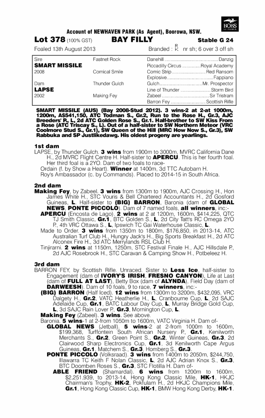 Villarrica (AUS) - pedigree