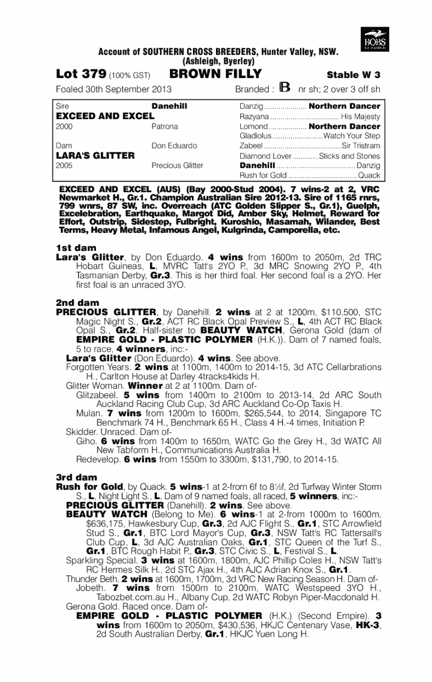 Could it be Magic (AUS) - pedigree