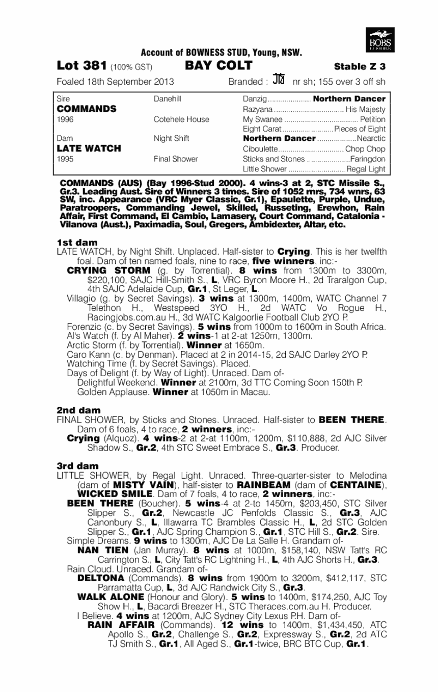 Butler Butler (AUS) - pedigree