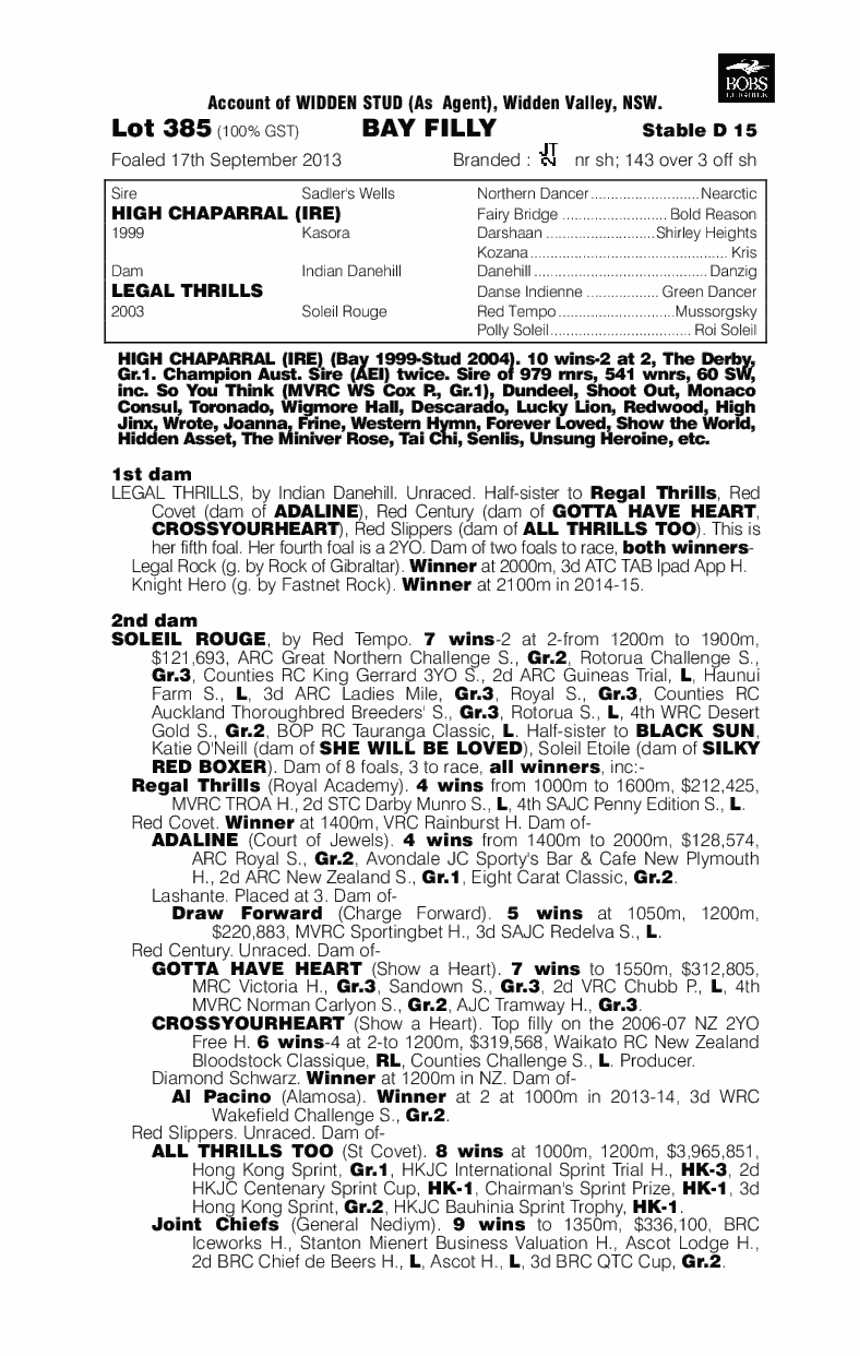 High Thrills (AUS) - pedigree